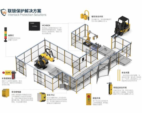 �����Ӵ�����ʶ�徲��������װ�ã�